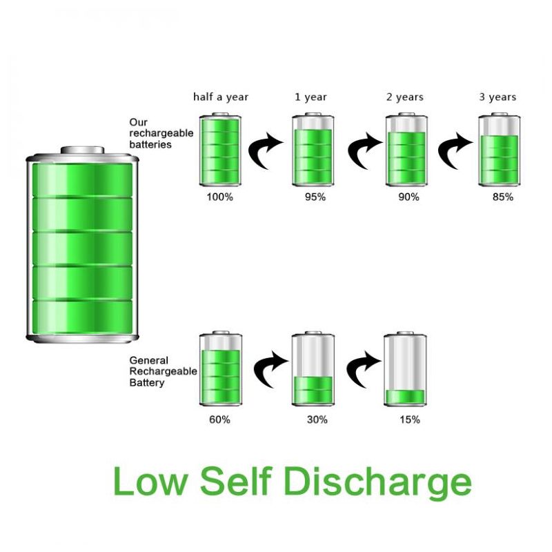 Soshine 26650 5500mAh Li-Ion wiederaufladbare Batterien 2-Pack hohe Leistung langlebig ideal für Taschenlampen