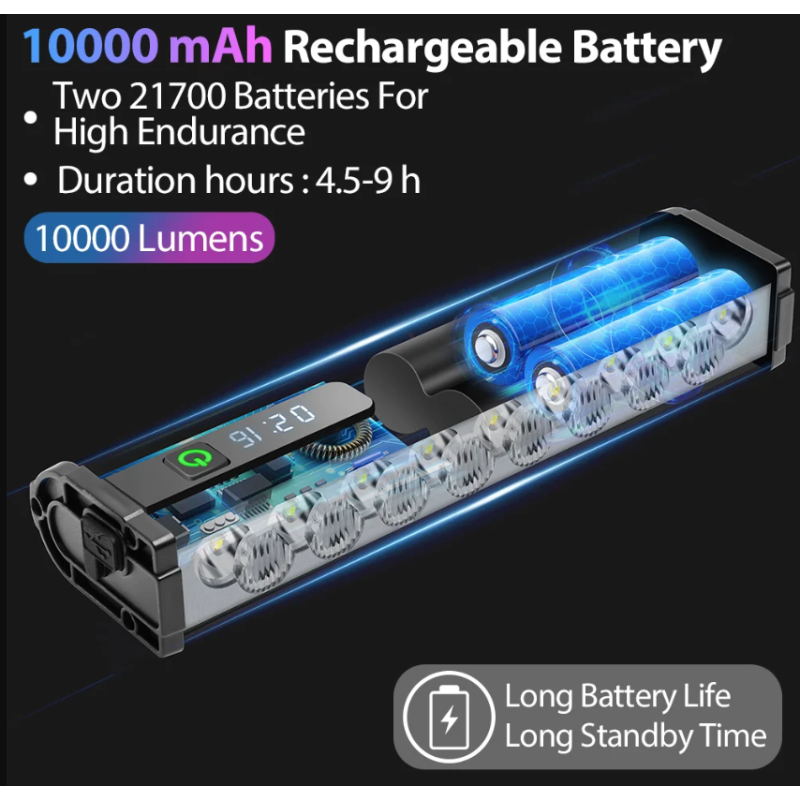 NITEBEAM Fahrradlicht 10000 Lumen ultrahelle Fahrradleuchte mit robustem Design für MTB und Straßenradfahren