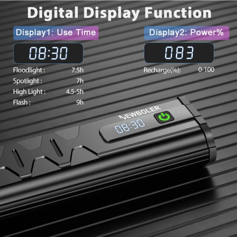 NITEBEAM Fahrradlicht 10000 Lumen ultrahelle Fahrradleuchte mit robustem Design für MTB und Straßenradfahren