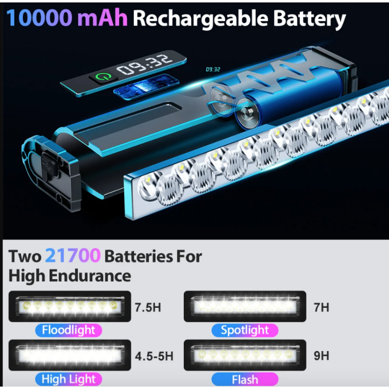 NITEBEAM Fahrradlicht 10000 Lumen ultrahelle Fahrradleuchte mit robustem Design für MTB und Straßenradfahren
