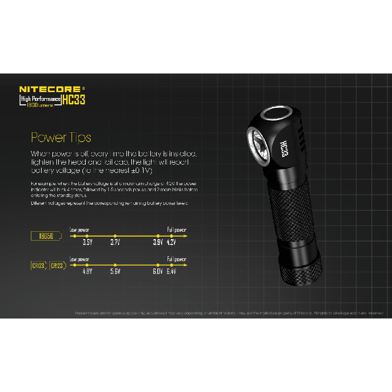 Nitecore HC33 XHP35 LED Scheinwerfer 1800 Lumen Outdoor Beleuchtung Campingausrüstung freihändige Nutzung