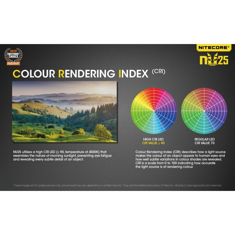 Nitecore NU25 XP-G2 S3 LED Stirnlampe 360 Lumen wiederaufladbar für Outdoor Beleuchtung und Abenteuer Zubehör