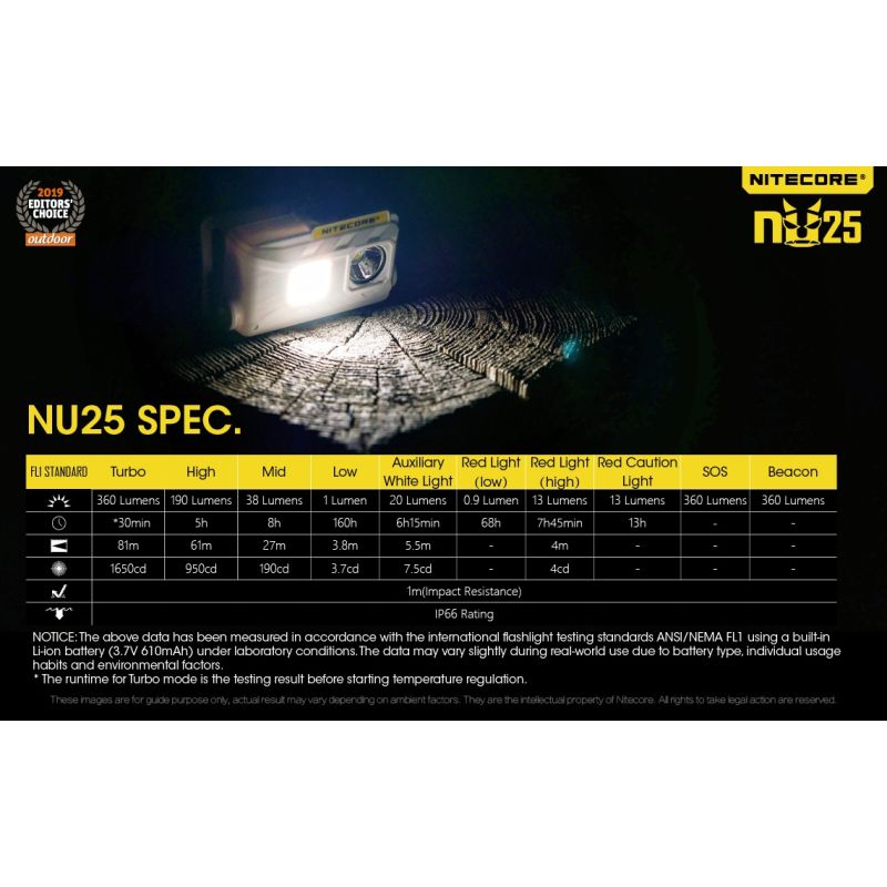 Nitecore NU25 XP-G2 S3 LED Stirnlampe 360 Lumen wiederaufladbar für Outdoor Beleuchtung und Abenteuer Zubehör