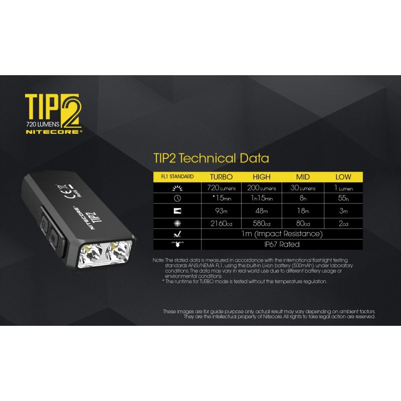 NITECORE TIPP2 Schlüsselanhänger Taschenlampe 720 Lumen USB wiederaufladbar LED kompakt für Outdoor-Abenteuer
