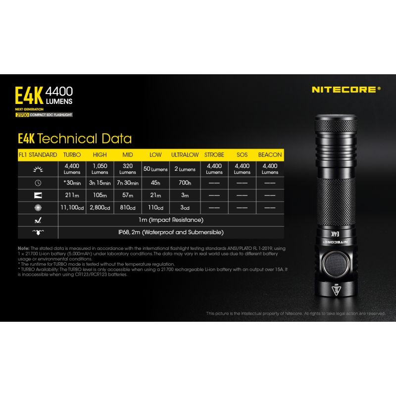 Nitecore E4K 4400 Lumen Taschenlampe Kompaktes Design EDC Taschenlampe Wasserdicht mit 21700 Batterie