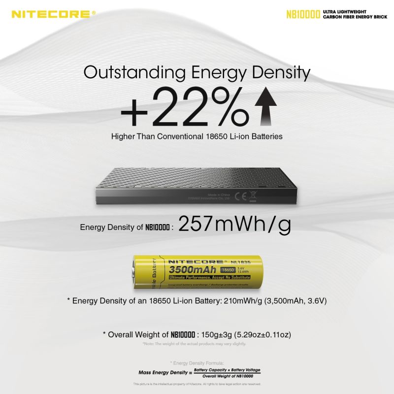 NITECORE NB10000 QC Dual Port Power Bank 10000mAh USB-C Leichtes Reiseaccessoire für Smartphone Schnellladung