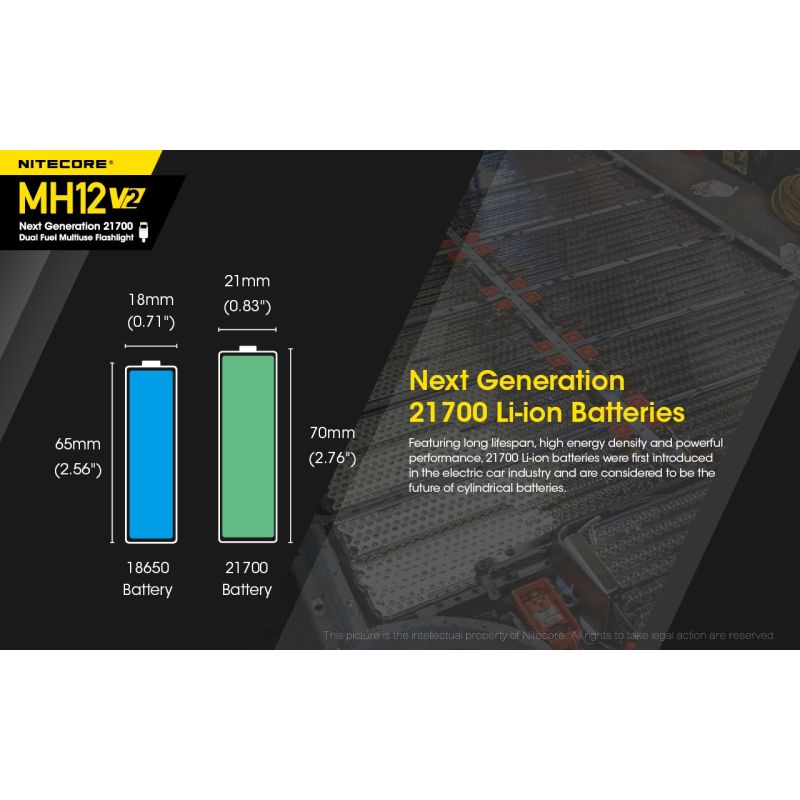 Nitecore MH12 V2 LED Taschenlampe 1200 Lumen Outdoor Beleuchtung 21700 Batterie für Camping und Wandern