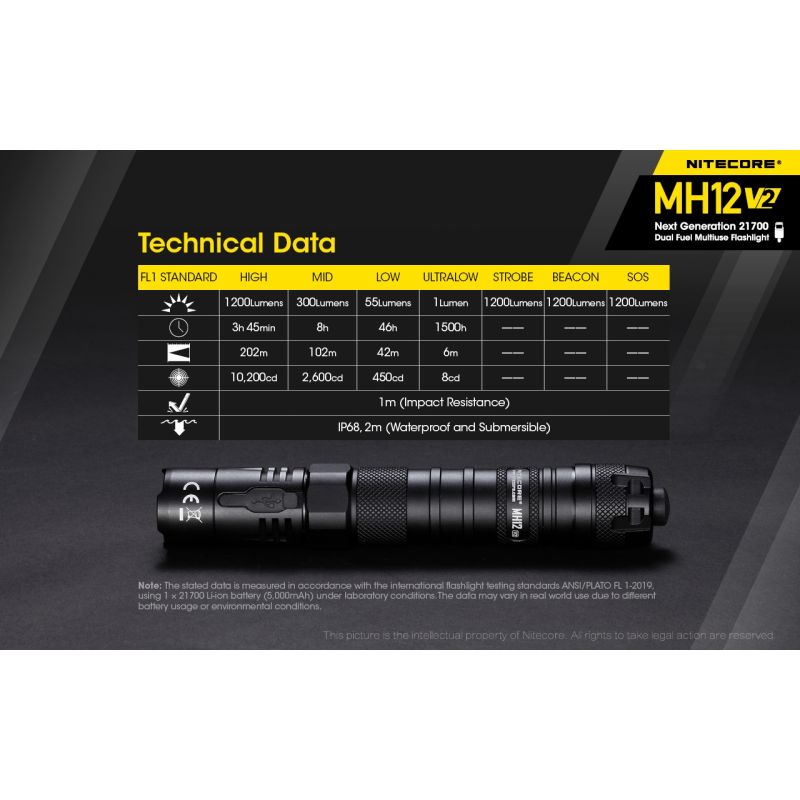 Nitecore MH12 V2 LED Taschenlampe 1200 Lumen Outdoor Beleuchtung 21700 Batterie für Camping und Wandern
