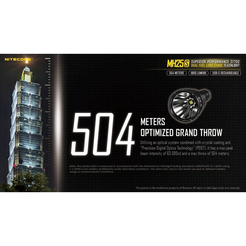 Nitecore MH25S 1800 Lumen LED-Taschenlampe Luminus SST-40 USB-C wiederaufladbar für Outdoor-Abenteuer