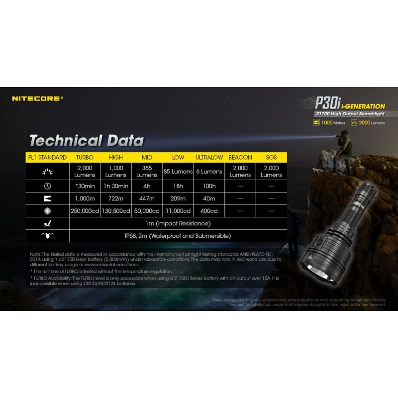 Nitecore P30i XHP35 HI LED Taschenlampe 2000 Lumen 1000 Meter Leuchtweite perfektes Outdoor Beleuchtungswerkzeug