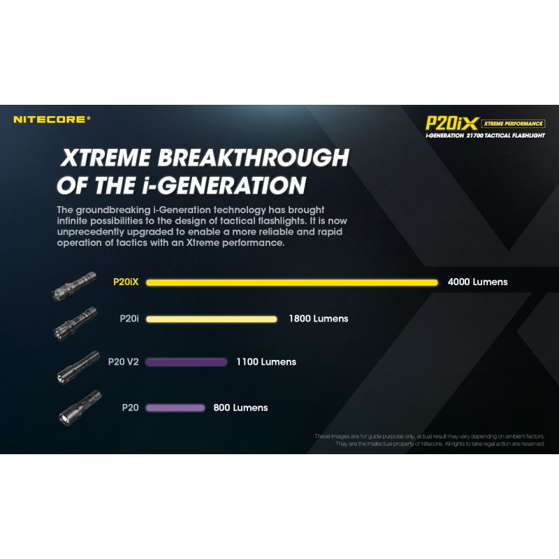 Nitecore P20iX 4000 Lumen taktische LED Taschenlampe USB-C wiederaufladbar mit Strobe Modus und starker Beleuchtung