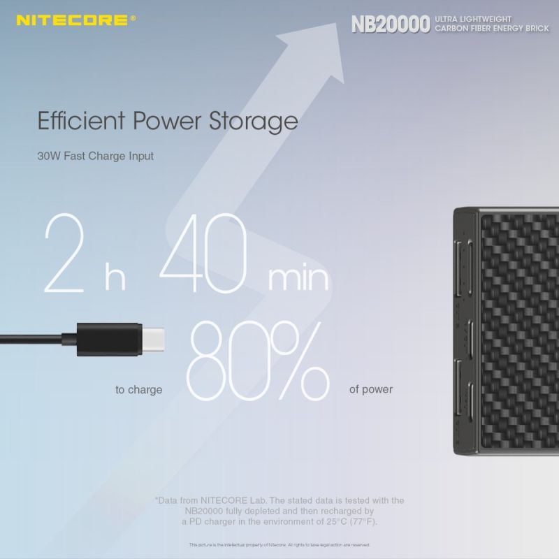 Nitecore NB20000 QC Powerbank 20000mAh Dual Port USB USB-C leicht langlebig für schnelles Laden unterwegs