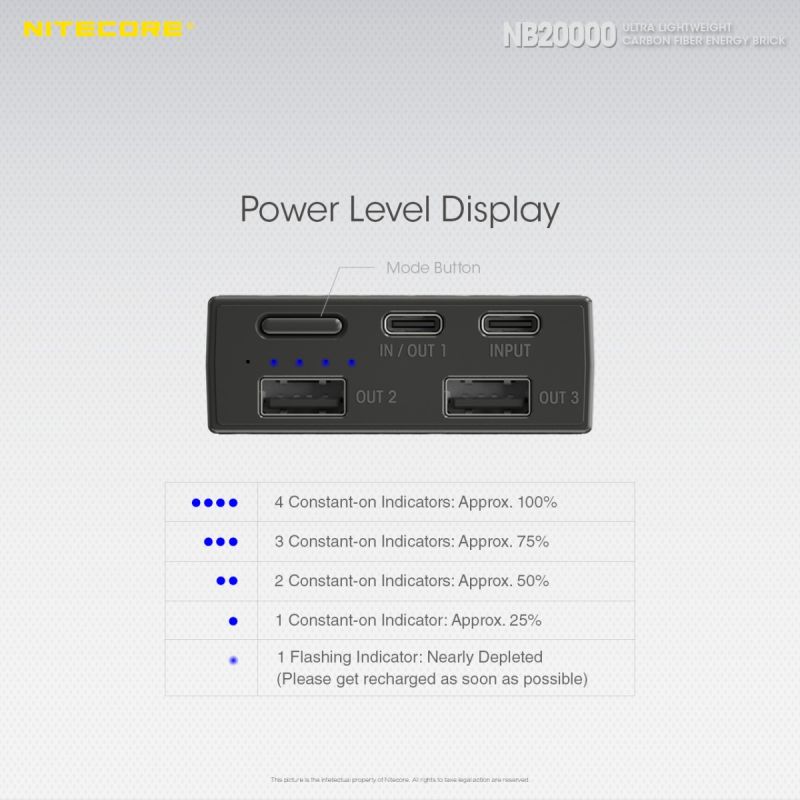 Nitecore NB20000 QC Powerbank 20000mAh Dual Port USB USB-C leicht langlebig für schnelles Laden unterwegs