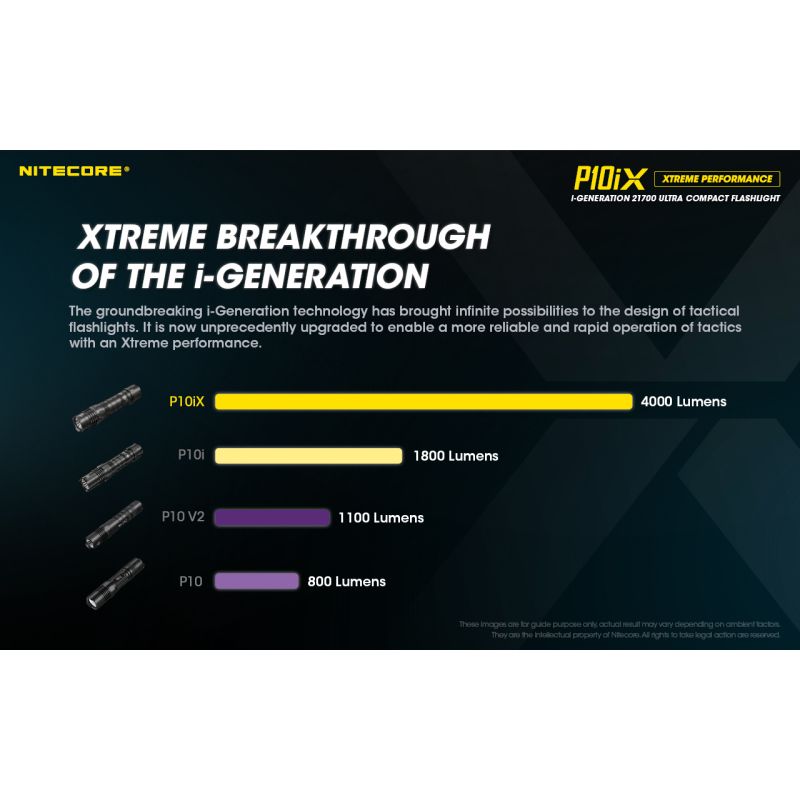 Nitecore P10iX LED Taschenlampe 4000 Lumen 4 x XP-L2 V6 taktische professionelle und robuste Taschenlampe