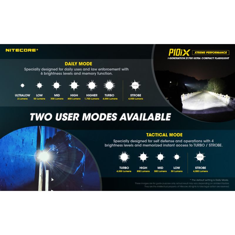 Nitecore P10iX LED Taschenlampe 4000 Lumen 4 x XP-L2 V6 taktische professionelle und robuste Taschenlampe