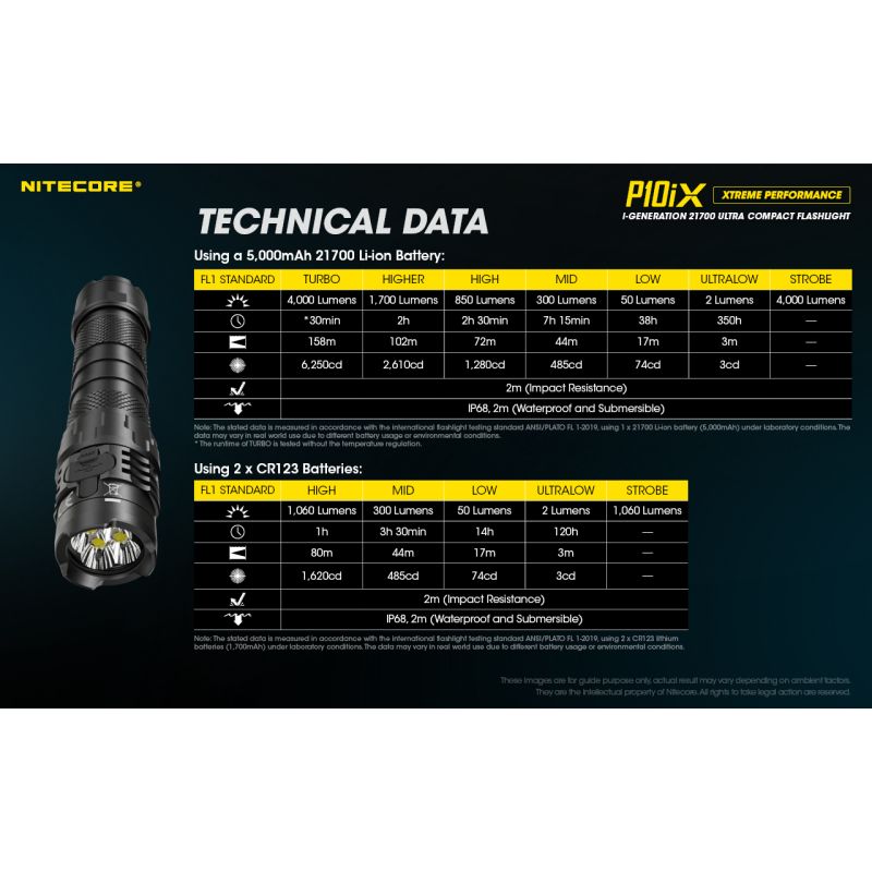 Nitecore P10iX LED Taschenlampe 4000 Lumen 4 x XP-L2 V6 taktische professionelle und robuste Taschenlampe