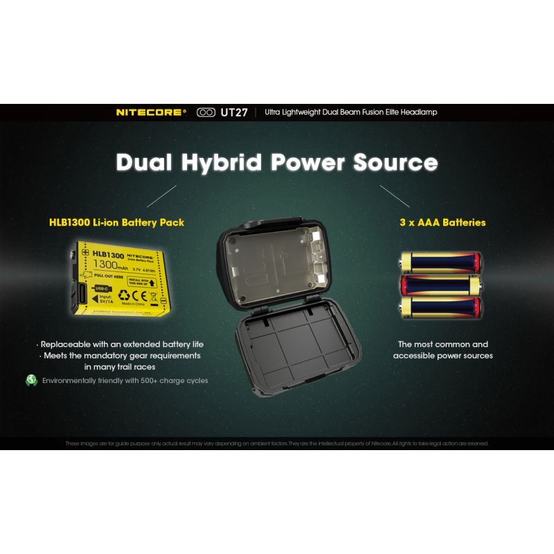 Entdecken Sie den Nitecore UT27 LED Scheinwerfer mit 520 Lumen robustes Design vielseitige Modi für Nachtabenteuer