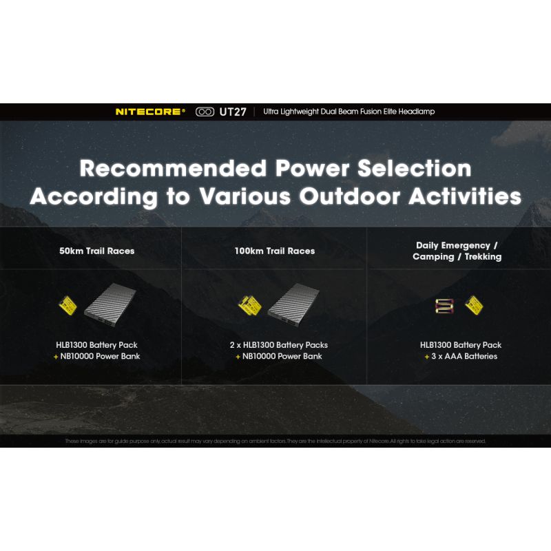 Entdecken Sie den Nitecore UT27 LED Scheinwerfer mit 520 Lumen robustes Design vielseitige Modi für Nachtabenteuer