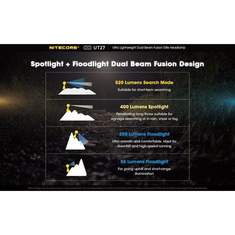 Entdecken Sie den Nitecore UT27 LED Scheinwerfer mit 520 Lumen robustes Design vielseitige Modi für Nachtabenteuer