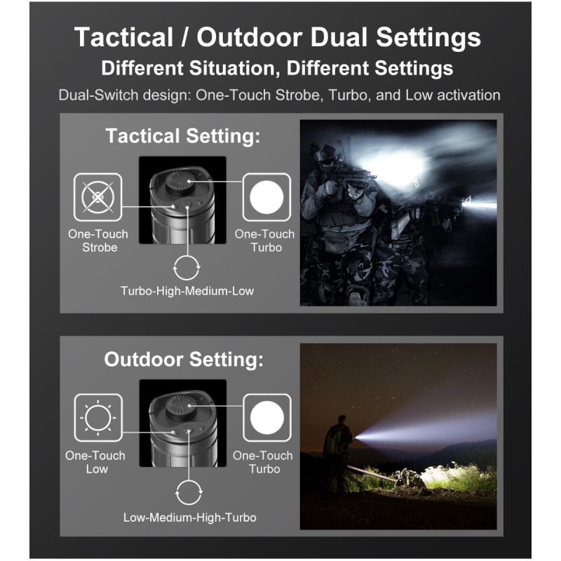 Klarus XT11GT PRO V2.0 USB-C aufladbare Taschenlampe 3300 Lumen Outdoor-Taschenlampe mit robustem Design