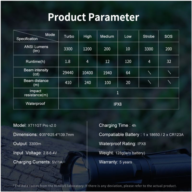 Klarus XT11GT PRO V2.0 USB-C aufladbare Taschenlampe 3300 Lumen Outdoor-Taschenlampe mit robustem Design