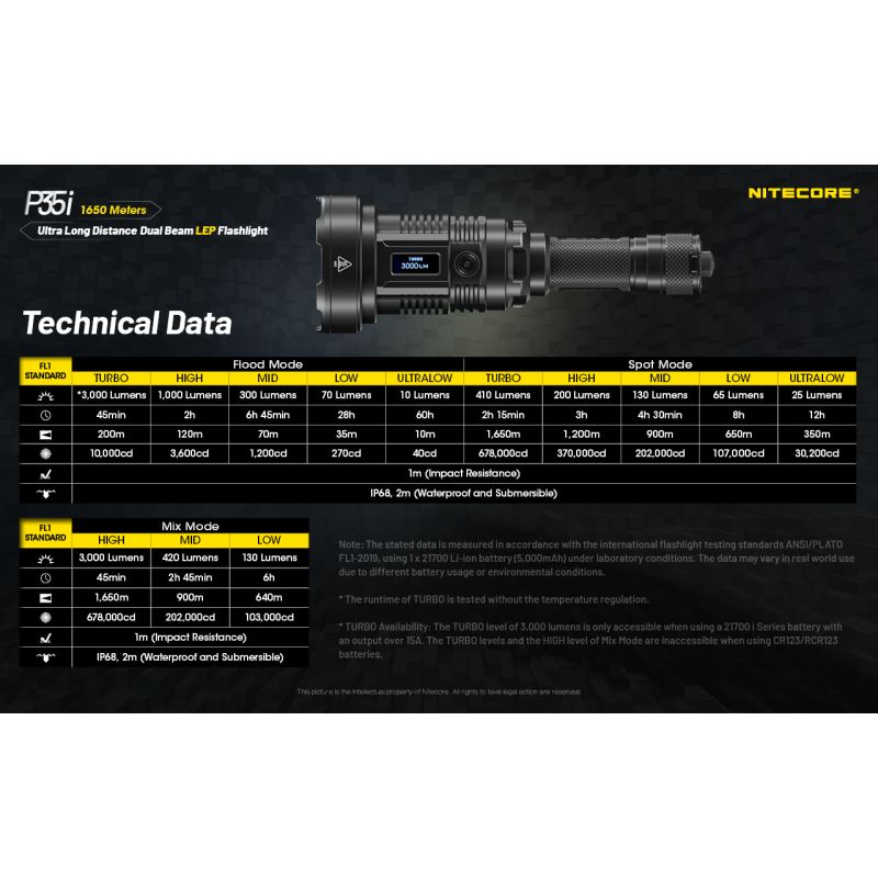 NITECORE P35i wiederaufladbare Taschenlampe 3000 Lumen Suchscheinwerfer outdoor LED 6x XP-G3 ultra-langreichweite