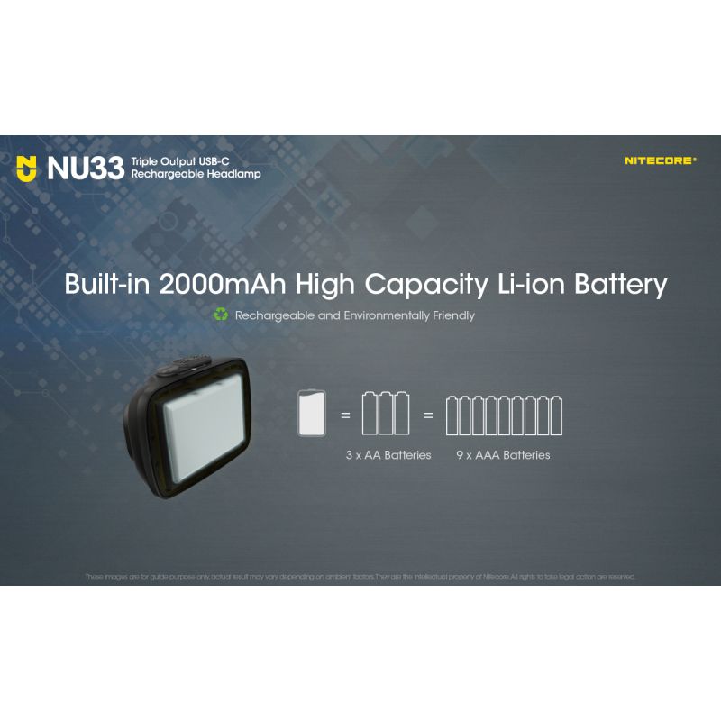 Nitecore NU33 USB-C Stirnlampe 700LM wasserdicht Outdoor Stirnlampe helle Stirnlampe für Abenteuer Camping