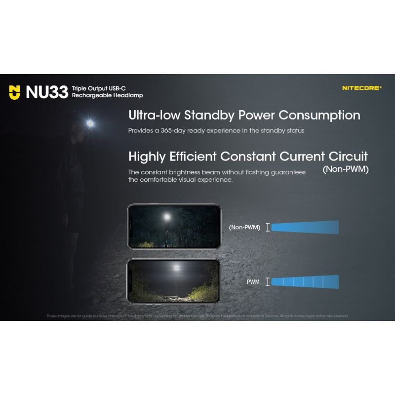 Nitecore NU33 USB-C Stirnlampe 700LM wasserdicht Outdoor Stirnlampe helle Stirnlampe für Abenteuer Camping