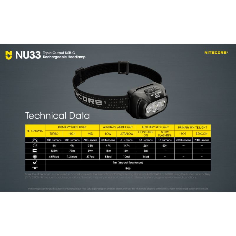 Nitecore NU33 USB-C Stirnlampe 700LM wasserdicht Outdoor Stirnlampe helle Stirnlampe für Abenteuer Camping