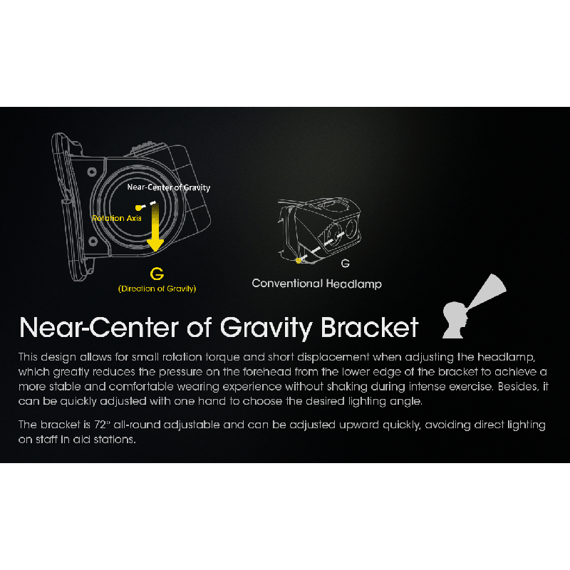 Entdecken Sie die NITECORE NU43 wiederaufladbare Stirnlampe leistungsstarke 1400 Lumen für nächtliche Abenteuer