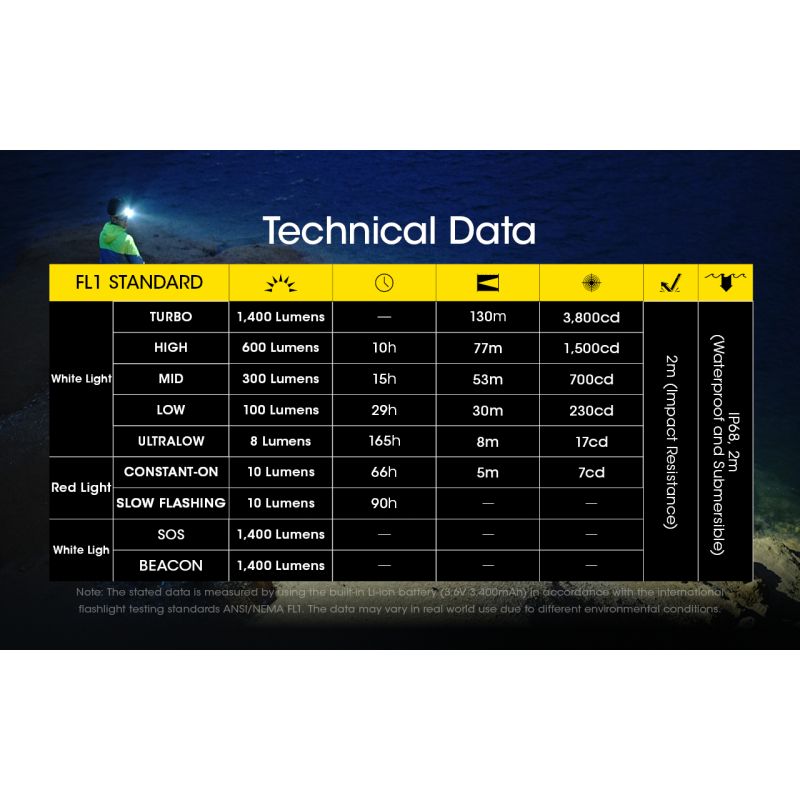 Entdecken Sie die NITECORE NU43 wiederaufladbare Stirnlampe leistungsstarke 1400 Lumen für nächtliche Abenteuer