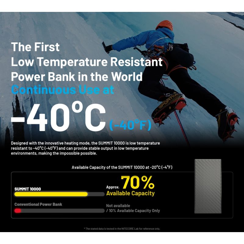 Nitecore Summit 10000 Powerbank Outdoor | Kältebeständig Heizfunktion QC PD USB-C | Robust Leicht Kompakt IPX5