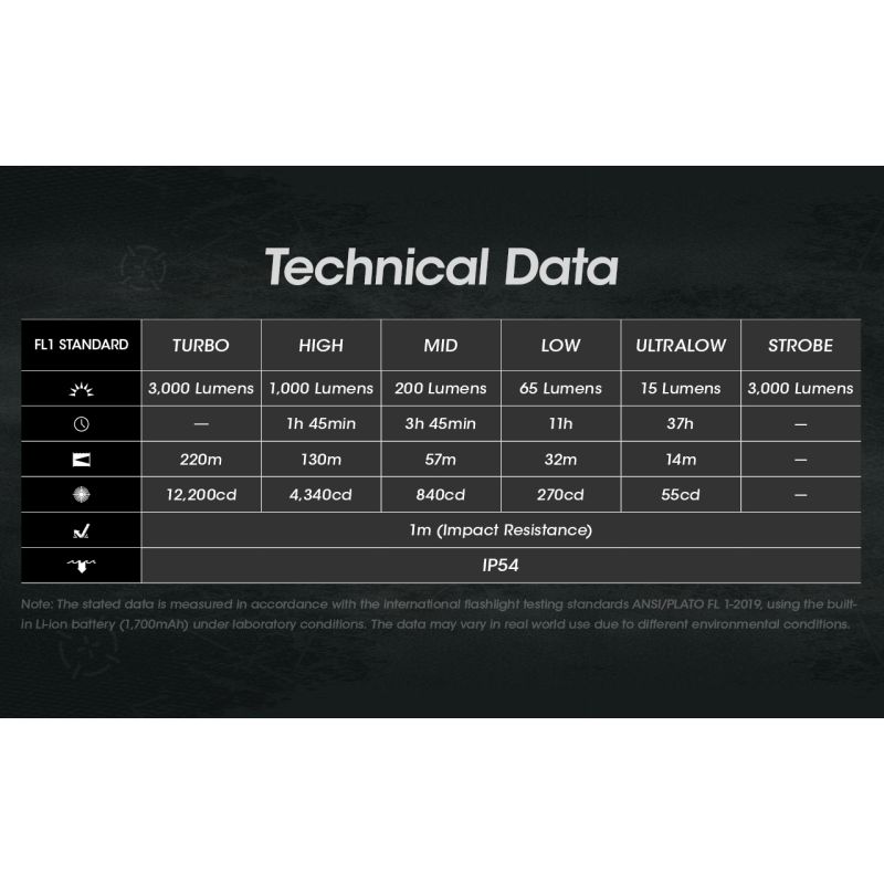 NITECORE EDC27 3000 Lumen wiederaufladbare LED Taschenlampe für Outdoor-Abenteuer und Notfallvorsorge