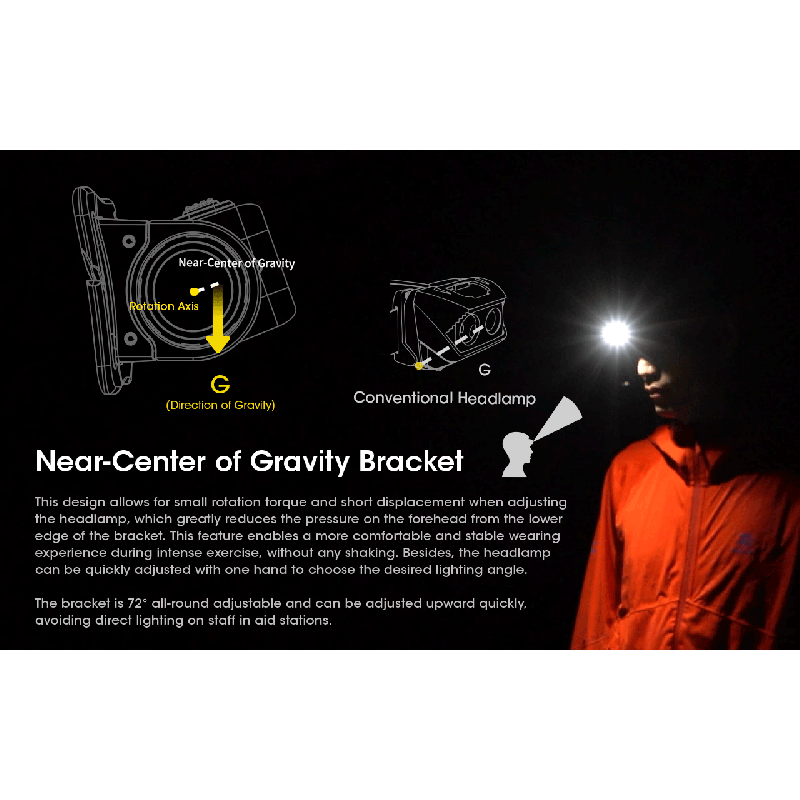 Nitecore NU50 LED-Stirnlampe 1400 Lumen wiederaufladbar für Outdoor Abenteuer Fahrrad Zubehör für Profis