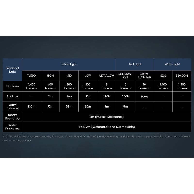 Nitecore NU50 LED-Stirnlampe 1400 Lumen wiederaufladbar für Outdoor Abenteuer Fahrrad Zubehör für Profis