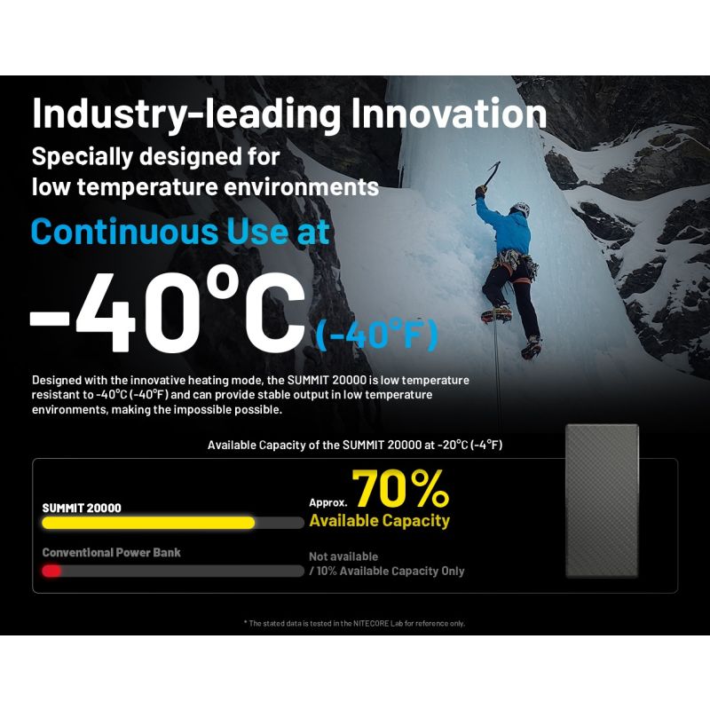 Nitecore Summit 20000 Powerbank: Robuster 20000mAh externer Akku mit Heizfunktion für Outdoor & Extreme Kälte