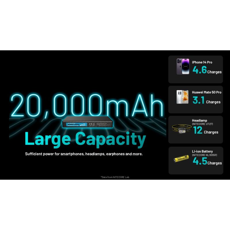 Nitecore Summit 20000 Powerbank: Robuster 20000mAh externer Akku mit Heizfunktion für Outdoor & Extreme Kälte