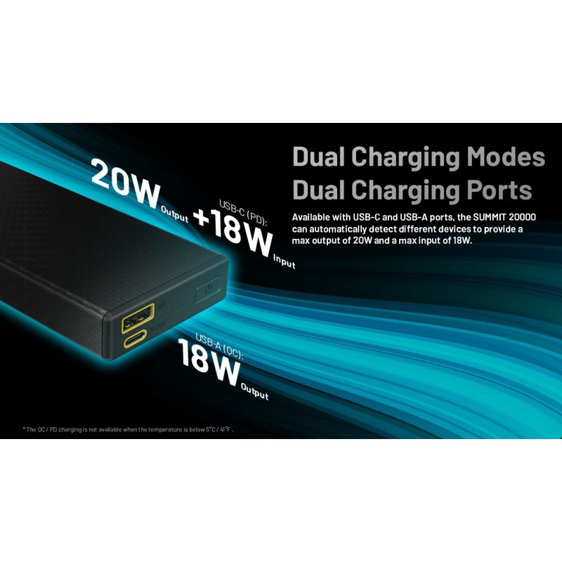 Nitecore Summit 20000 Powerbank: Robuster 20000mAh externer Akku mit Heizfunktion für Outdoor & Extreme Kälte