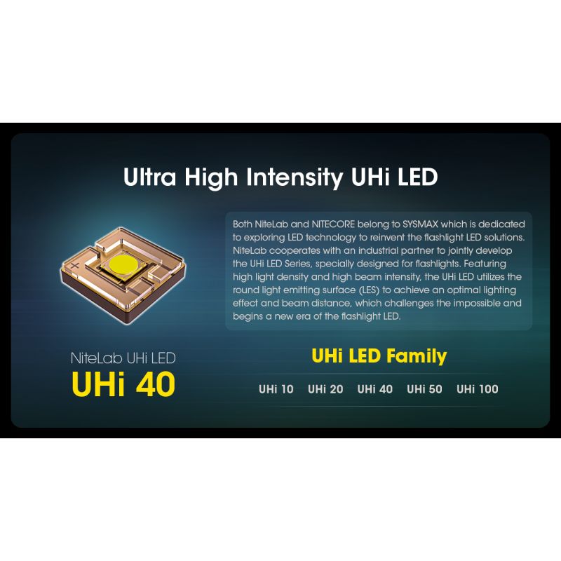 Nitecore MH12 Pro 3300 Lumen USB-C Taschenlampe hohe Helligkeit Outdoor-Abenteuer robuste Bauweise