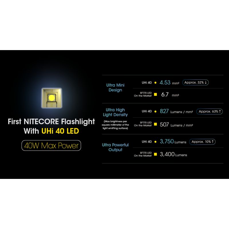 Nitecore MH12 Pro 3300 Lumen USB-C Taschenlampe hohe Helligkeit Outdoor-Abenteuer robuste Bauweise