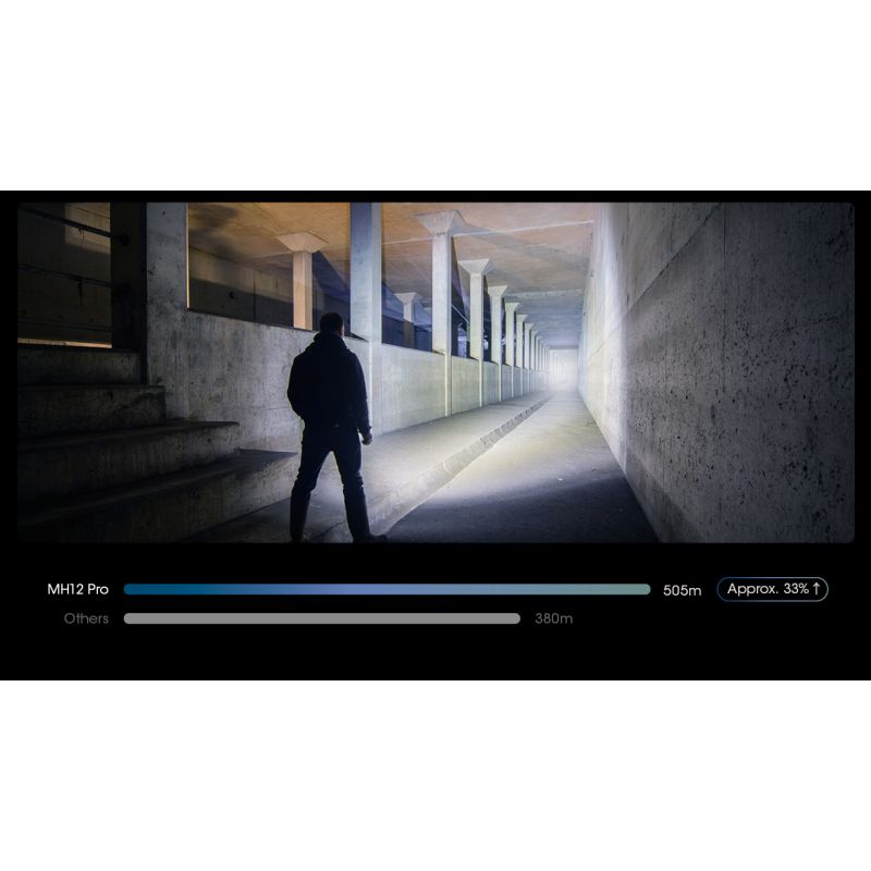 Nitecore MH12 Pro 3300 Lumen USB-C Taschenlampe hohe Helligkeit Outdoor-Abenteuer robuste Bauweise