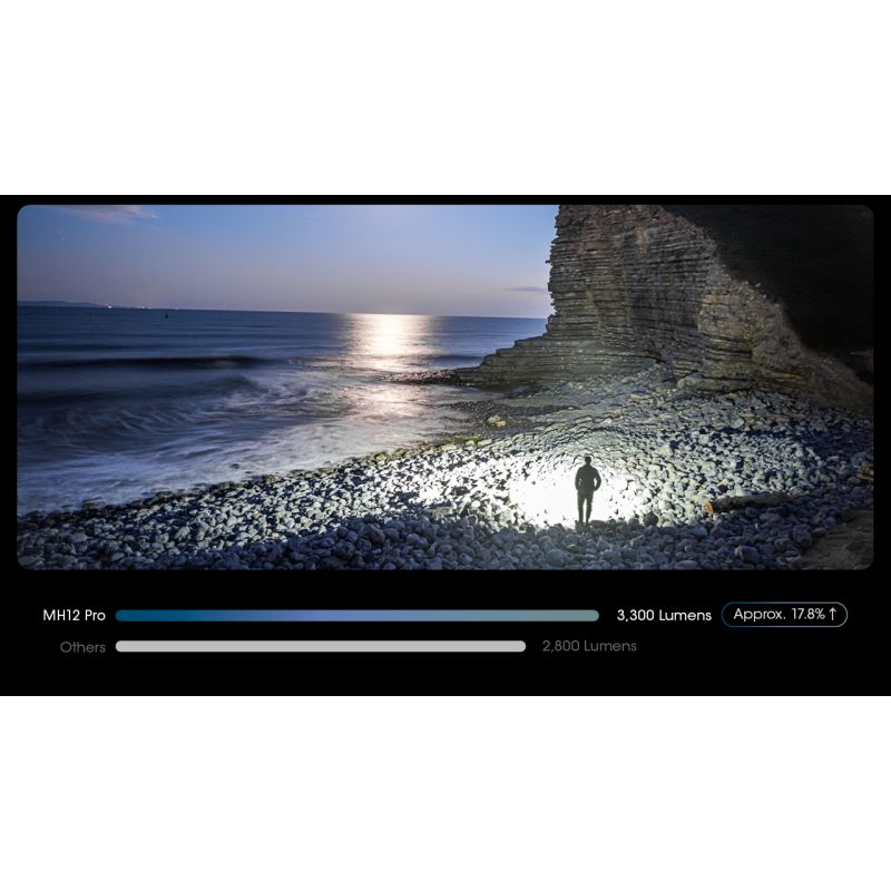 Nitecore MH12 Pro 3300 Lumen USB-C Taschenlampe hohe Helligkeit Outdoor-Abenteuer robuste Bauweise