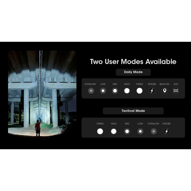 Nitecore MH12 Pro 3300 Lumen USB-C Taschenlampe hohe Helligkeit Outdoor-Abenteuer robuste Bauweise