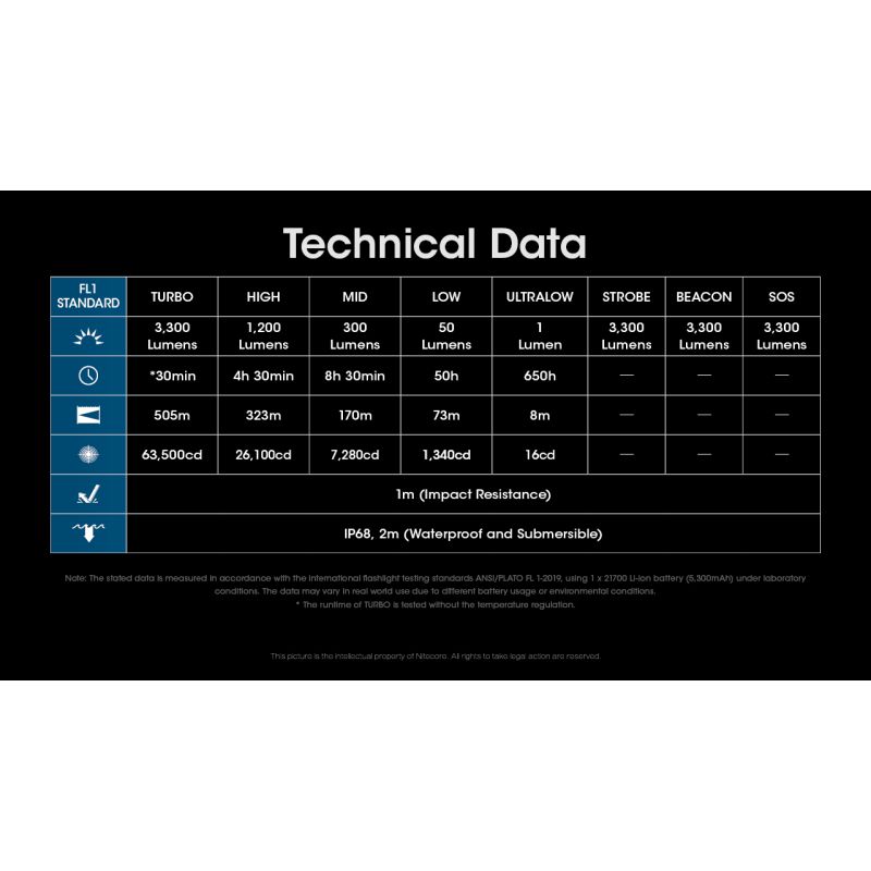 Nitecore MH12 Pro 3300 Lumen USB-C Taschenlampe hohe Helligkeit Outdoor-Abenteuer robuste Bauweise