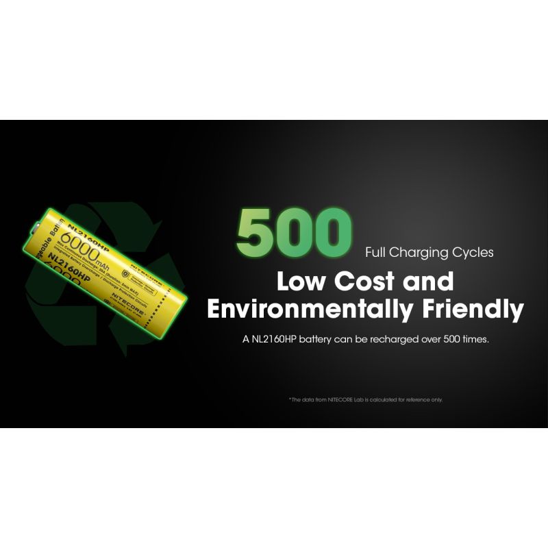 NITECORE NL2160HP 21700 Li-Ion Batterie kompakt leicht 6000mAh hohe Kapazität USB-C für Technikzubehör Camping
