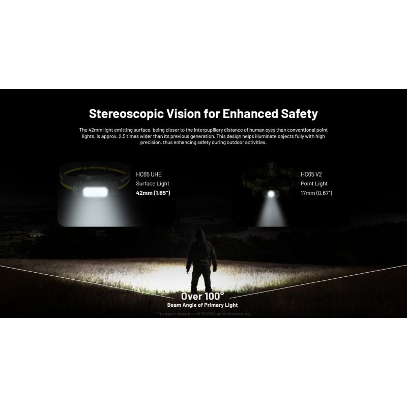 Entdecken Sie die NITECORE HC65 UHE Stirnlampe 2000 Lumen USB-C wiederaufladbar leichtes Design für Outdoor-Abenteuer