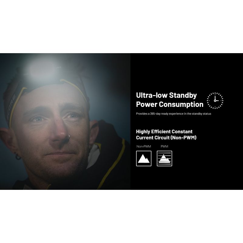 Entdecken Sie die NITECORE HC65 UHE Stirnlampe 2000 Lumen USB-C wiederaufladbar leichtes Design für Outdoor-Abenteuer