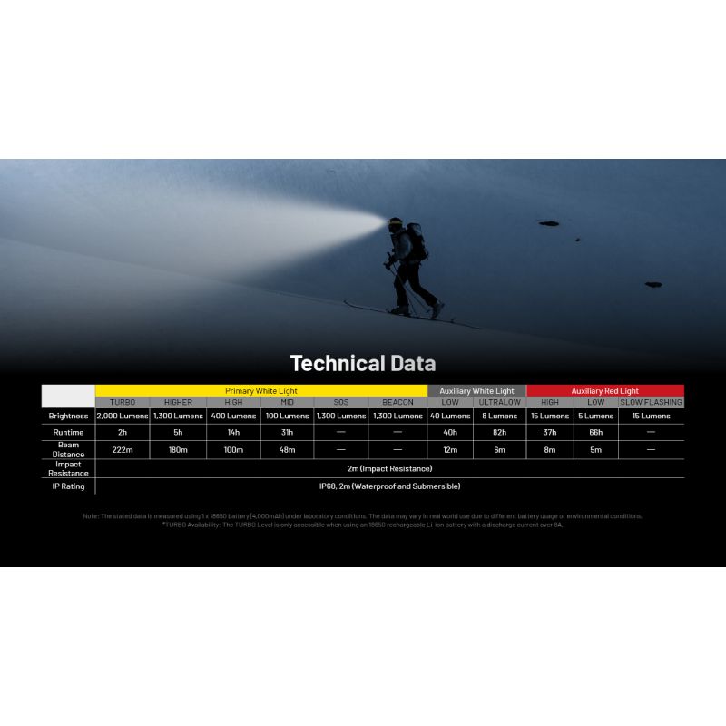 Entdecken Sie die NITECORE HC65 UHE Stirnlampe 2000 Lumen USB-C wiederaufladbar leichtes Design für Outdoor-Abenteuer