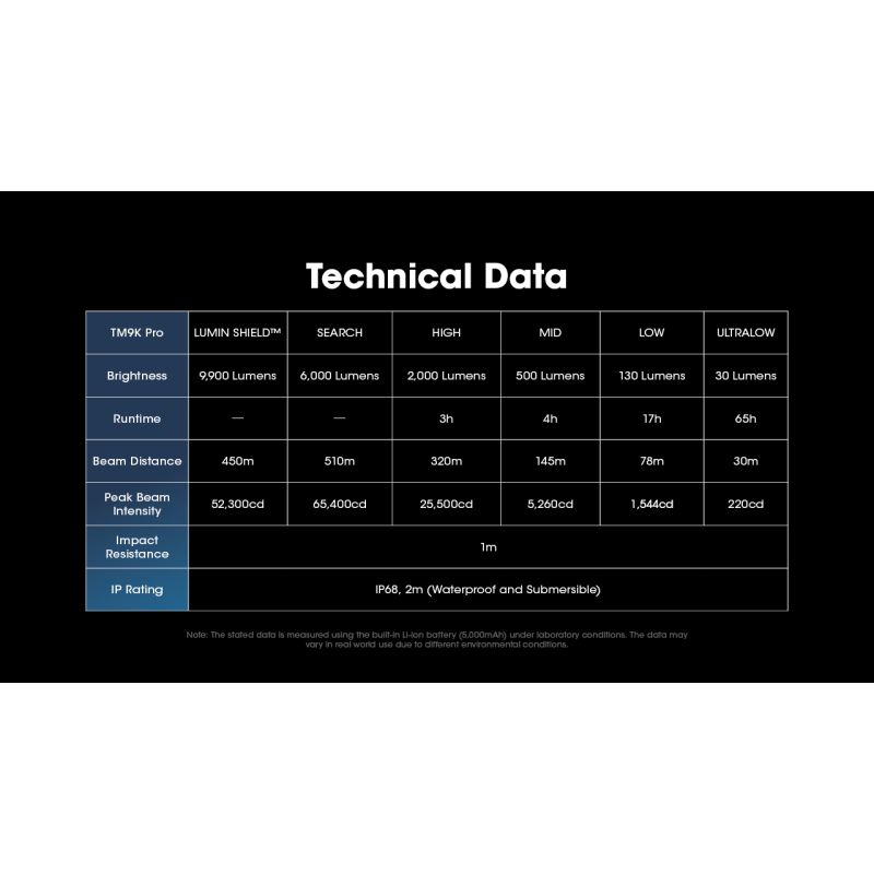 Nitecore TM9K PRO 9900 Lumen Taschenlampe mit USB-C Aufladung robuste Outdoor und Notfalltaschenlampe 510m Reichweite