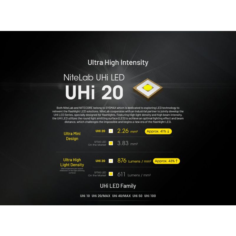 NITECORE EDC27 UHi 3100 Lumen kompakte USB-C Taschenlampe für Outdoor-Ausrüstung und Abenteuer 305 Meter Distanz